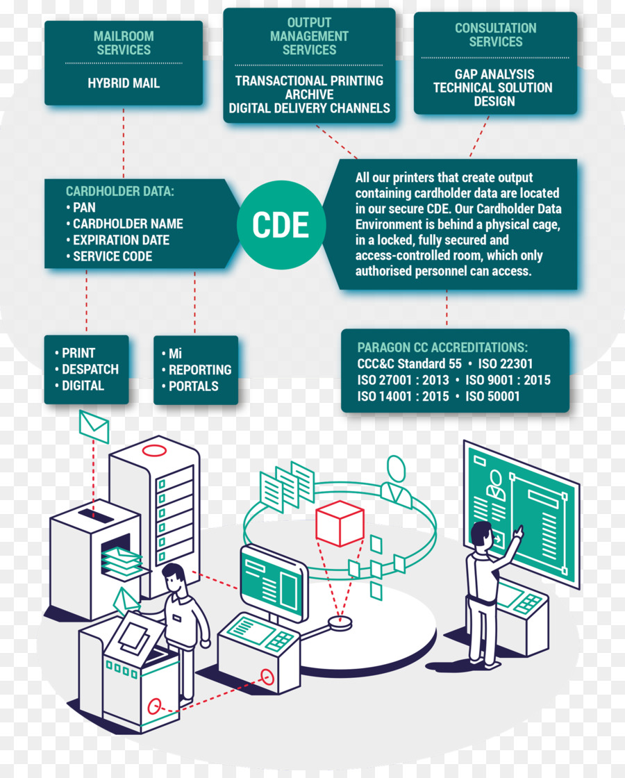 O Payment Card Industry Data Security Standard，O Payment Card Industry Security Standards Council PNG