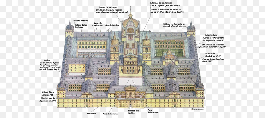 El Escorial，Prédio PNG