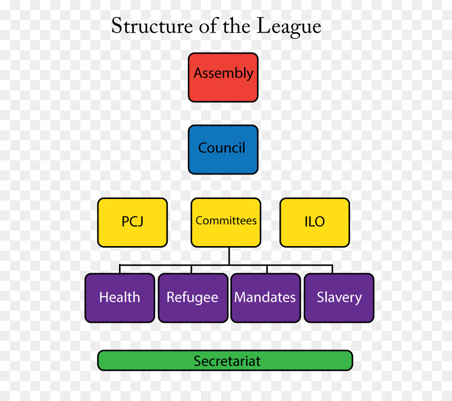 Liga Das Nações，Organização Da Liga Das Nações PNG