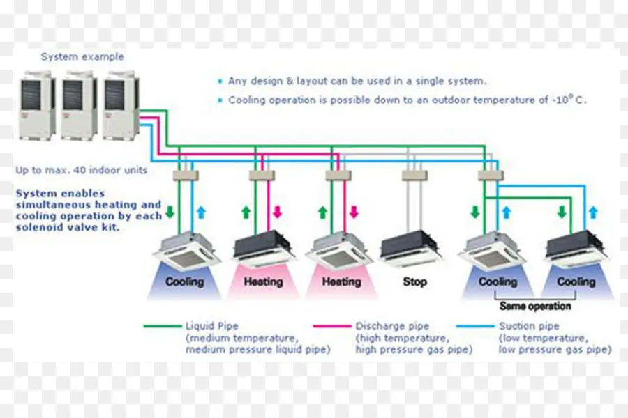 Diagrama Do Sistema Hvac，Resfriamento PNG