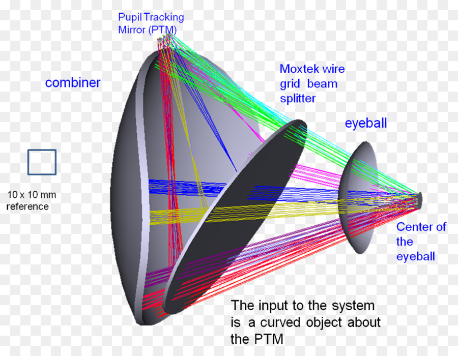 Luz，Laser De Exibição De Vídeo PNG