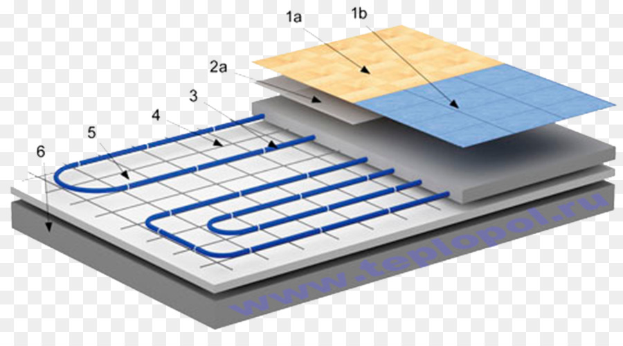 Aquecimento Por Piso Radiante，Aquecimento PNG