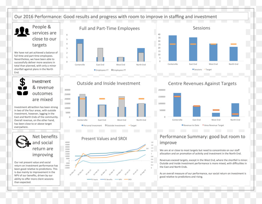 Infográfico，Dados PNG