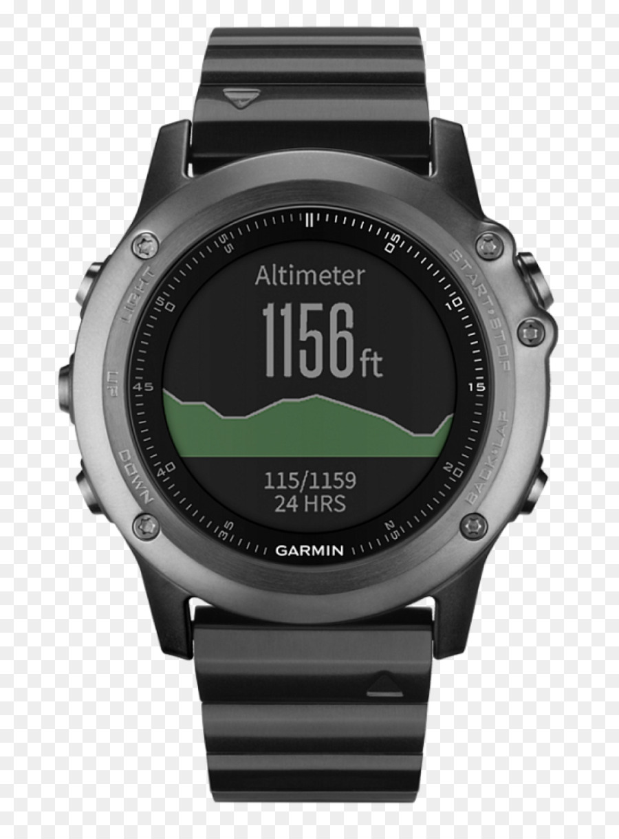 Sistemas De Navegação Gps，A Garmin Ltd PNG