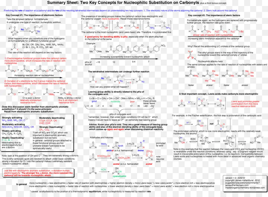 Folha De Resumo De Química，Substituição Nucleofílica PNG