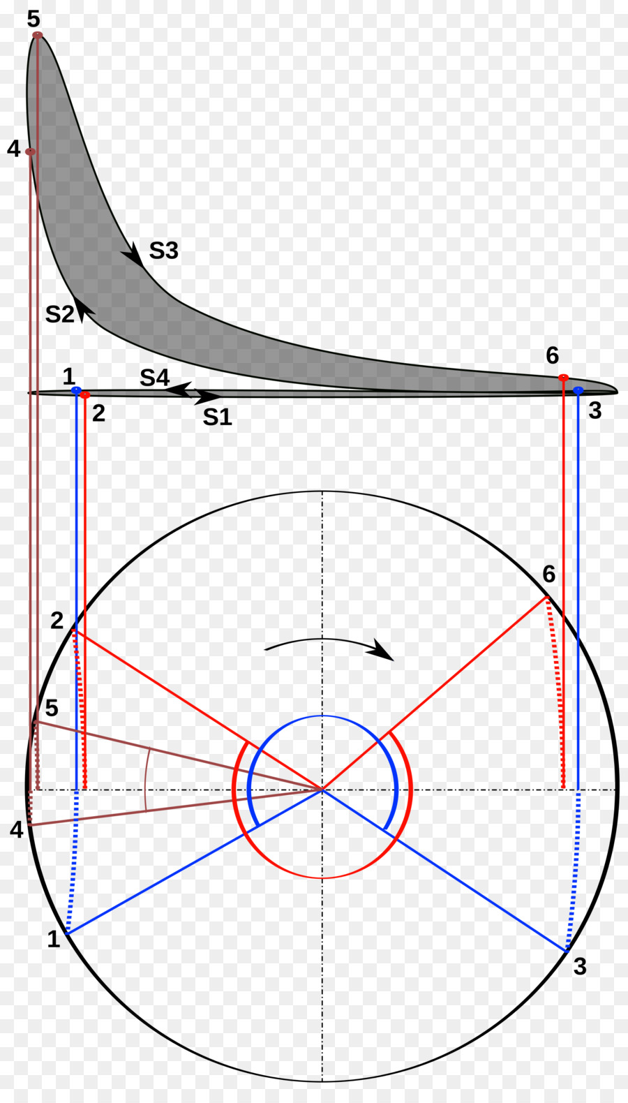 Motor De Quatro Tempos，Pressão Volume Diagrama De PNG