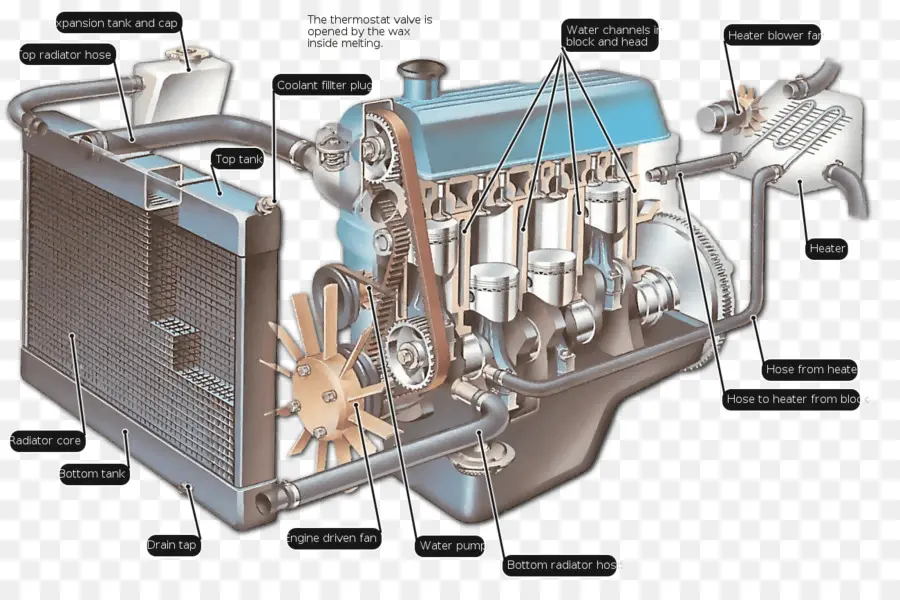 Carro，Motor De Combustão Interna De Refrigeração PNG