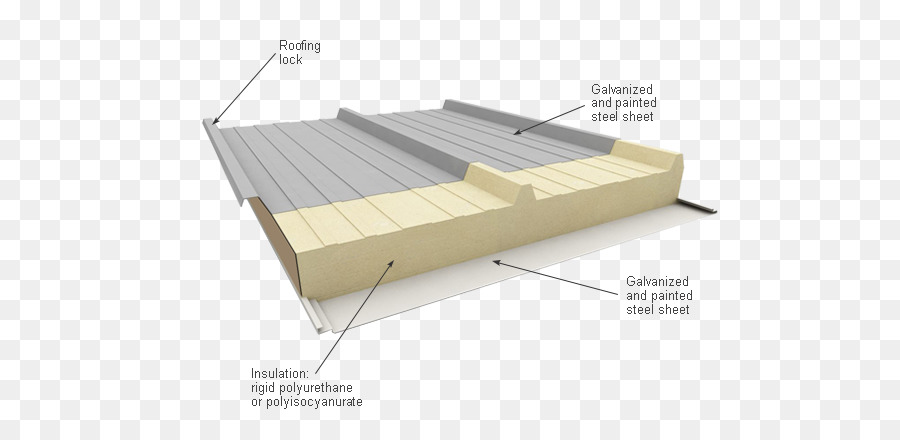 Painel De Telhado Isolado，Aço Galvanizado PNG