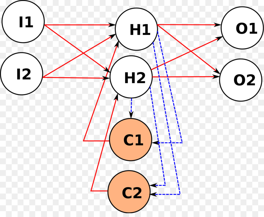 Recurrent Neural Network，Convolucionais De Rede Neural PNG