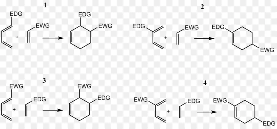 Diagrama De Reação Química，Química PNG