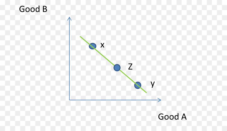 Economia，Convexo Preferências PNG