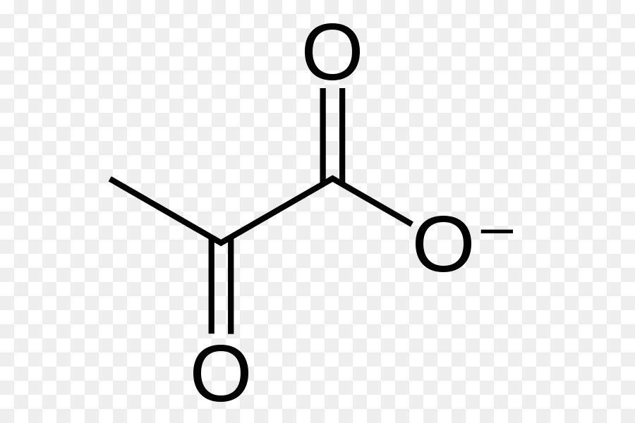 Metilglioxal，ácido PNG