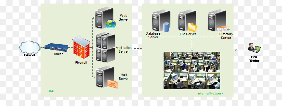 Teste De Penetração，Computação PNG