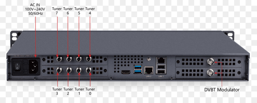 Modulador De Rf，Transmissão De Vídeo Digital PNG