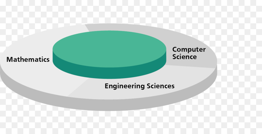 Technische Universität Darmstadt，Engenharia Computacional PNG