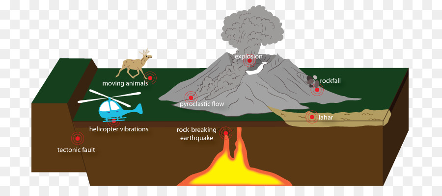 Vulcão，Erupção PNG