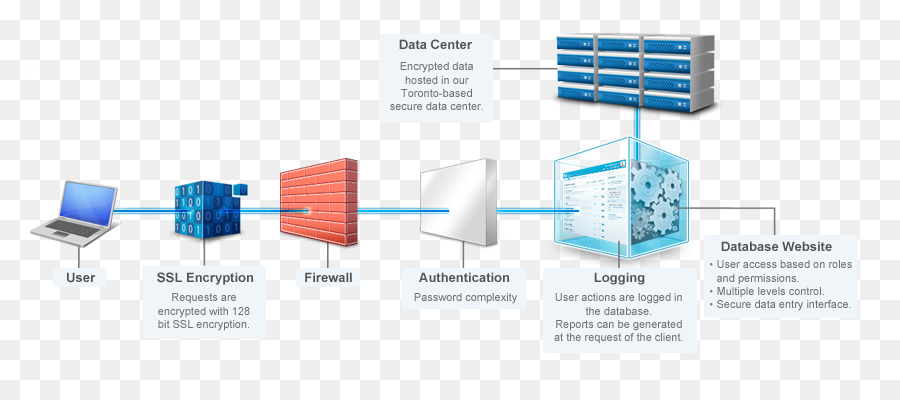 Diagrama De，Sistema De Gestão De Documentos PNG