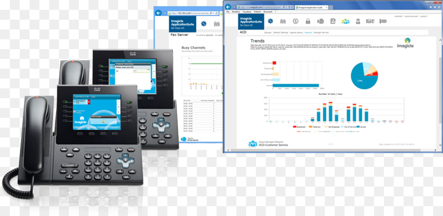 Telefone Voip，Cisco Unified Communications Manager PNG