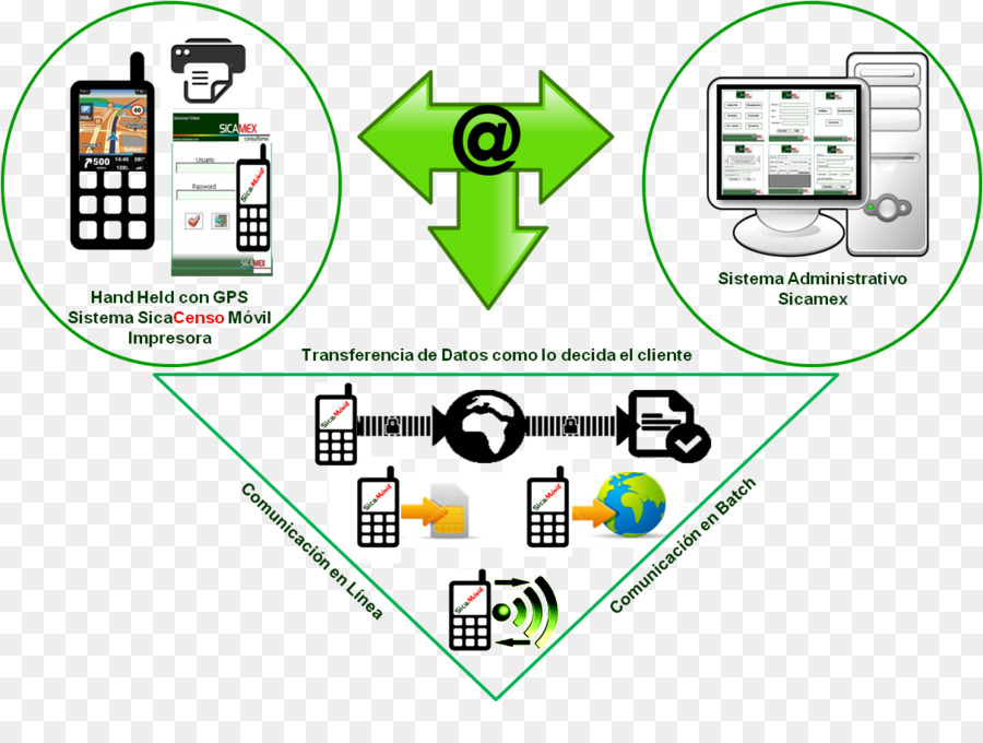 Sistema，Cliente PNG