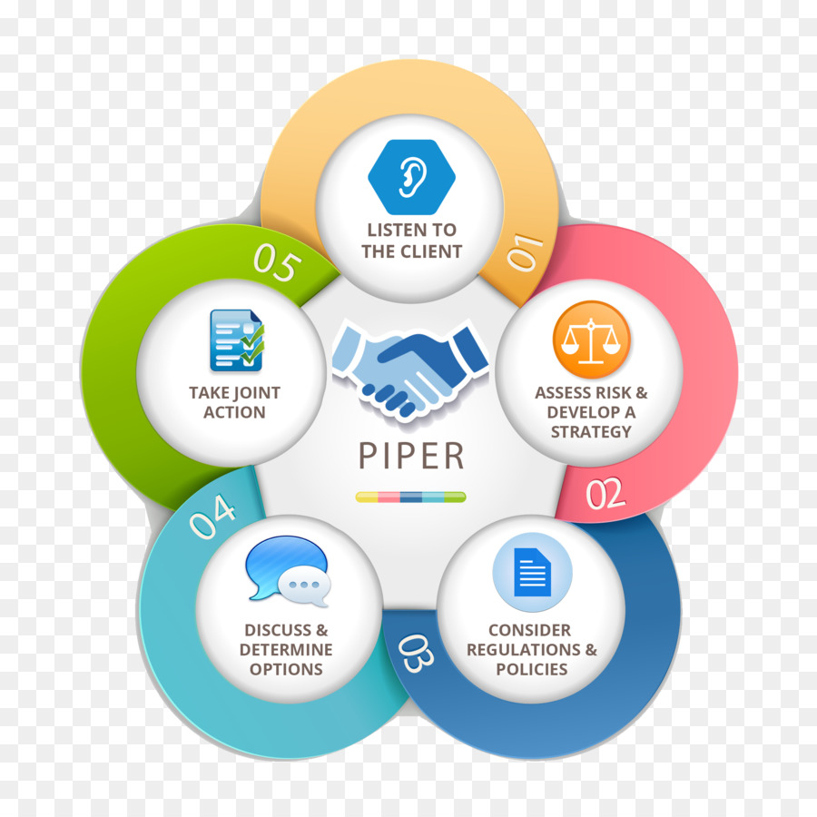 Diagrama De Estratégia Do Cliente，Processo PNG