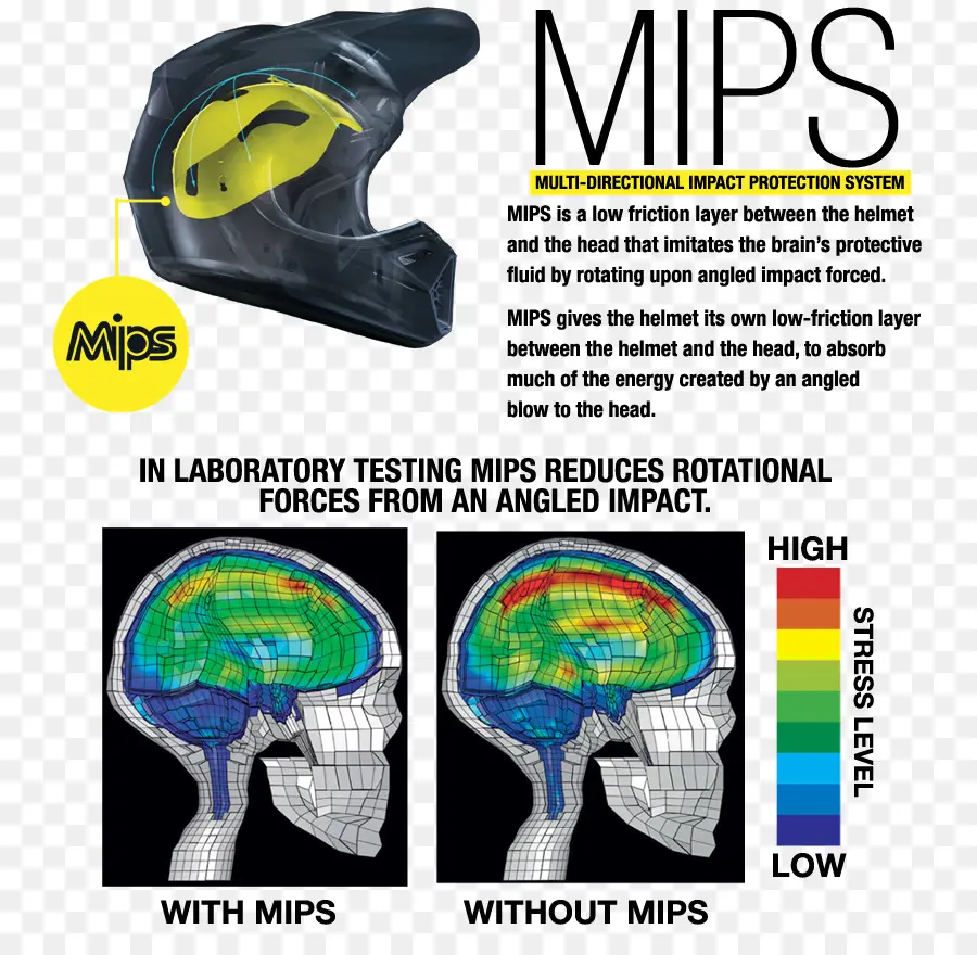 Capacete Mips，Proteção Contra Impactos PNG