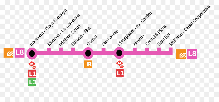 Barcelona Metro Linha 8，Barcelona Metro PNG