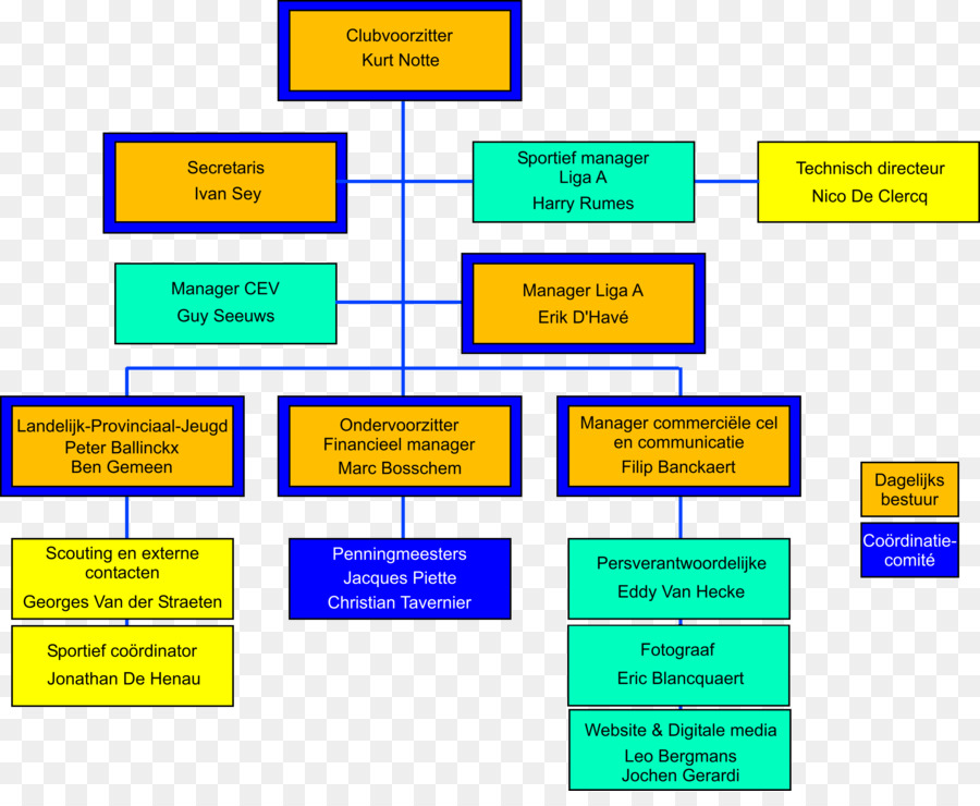 Organização，Diagrama PNG