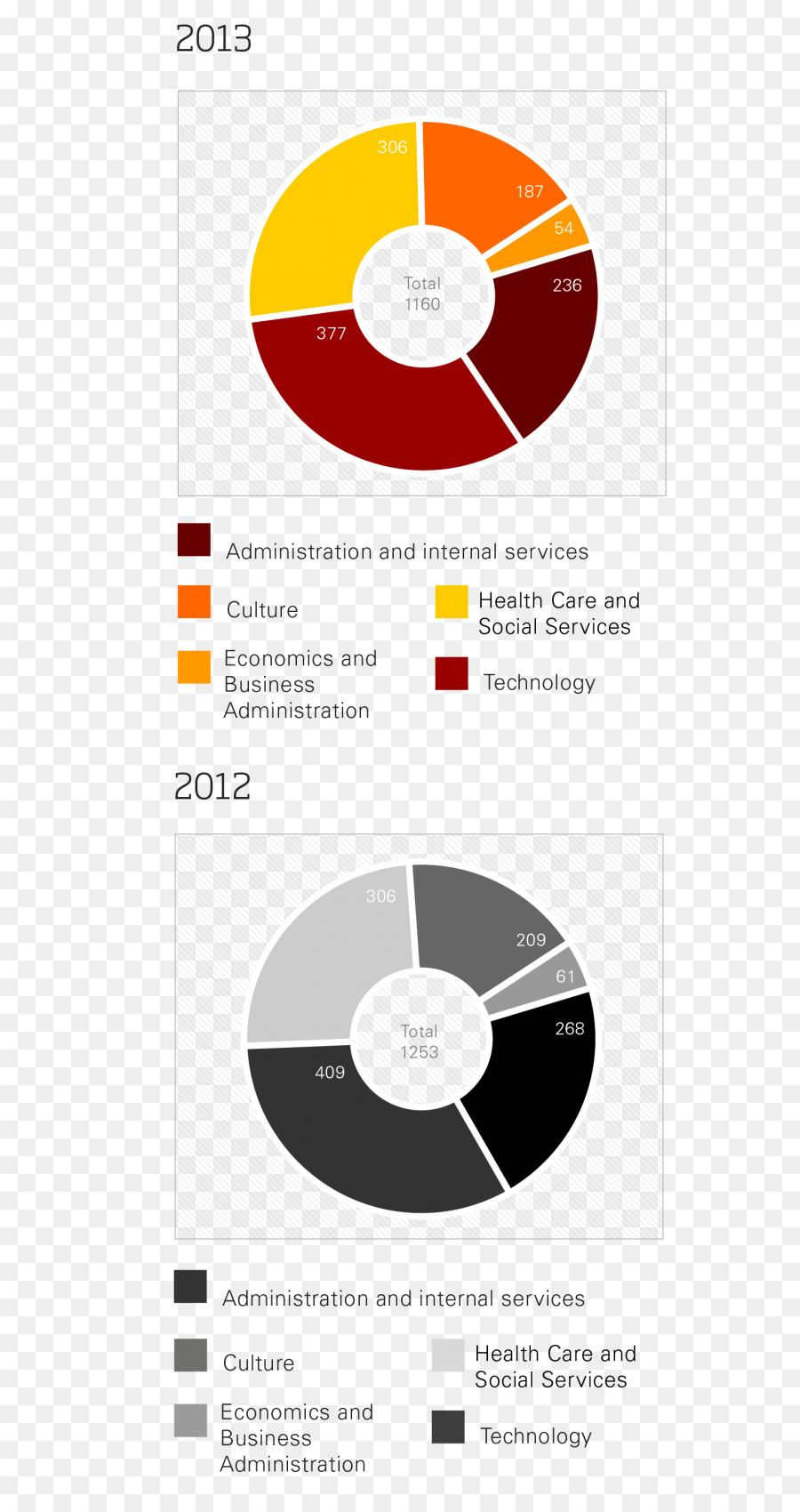 Design Gráfico，Marca PNG