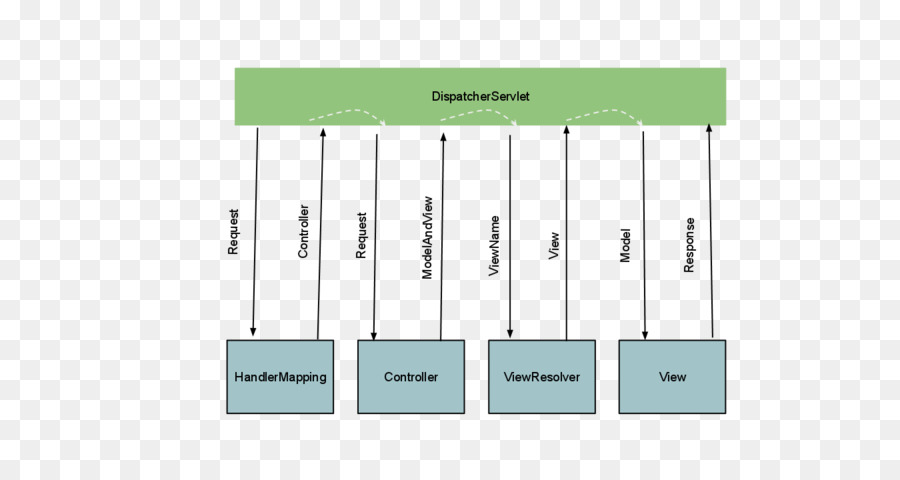 Java Anotação，Spring Framework PNG