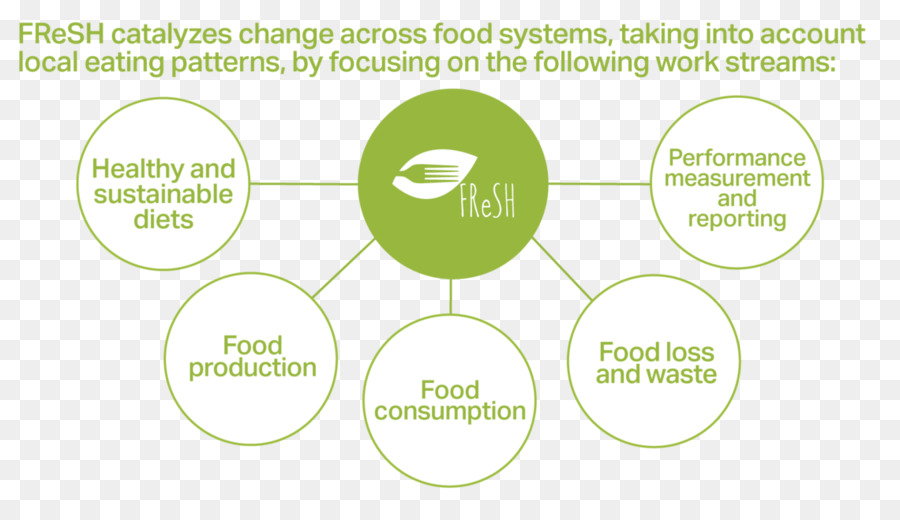 Alimentos，Sustentabilidade PNG