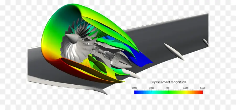 Simulação De Motor A Jato，Aerodinâmica PNG