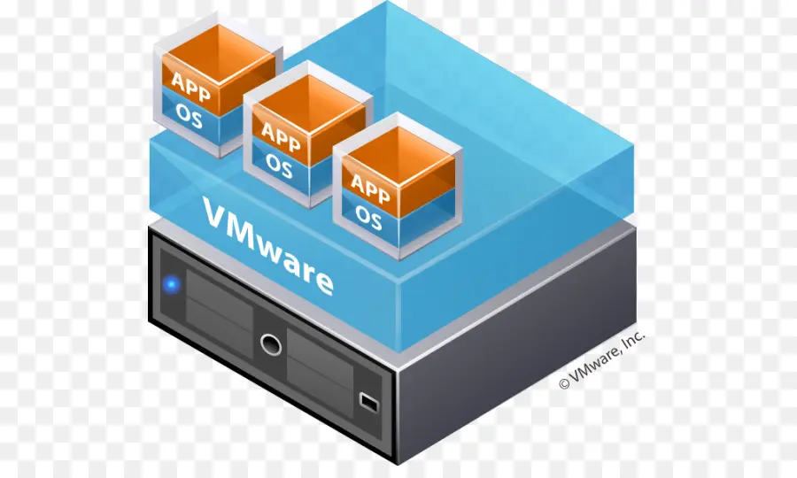 Vmware，Virtualização PNG