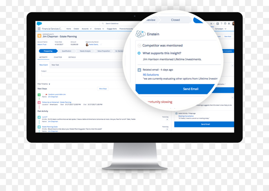 Salesforcecom，Negócios PNG