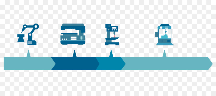 Manufacturing Execution System，Fabricação PNG