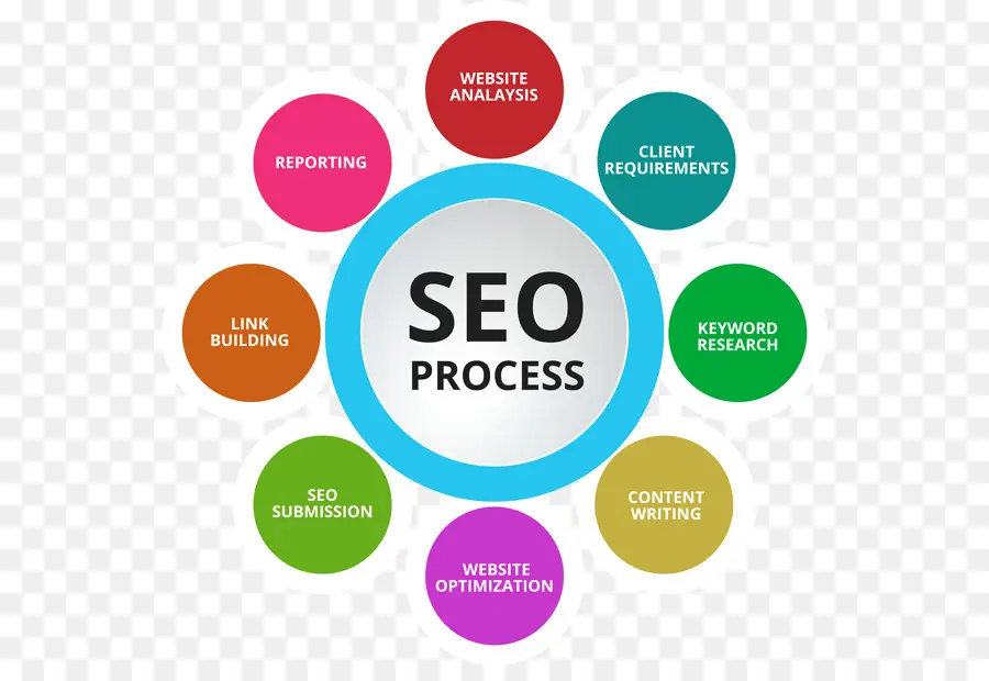 Processo De Seo，Otimização PNG