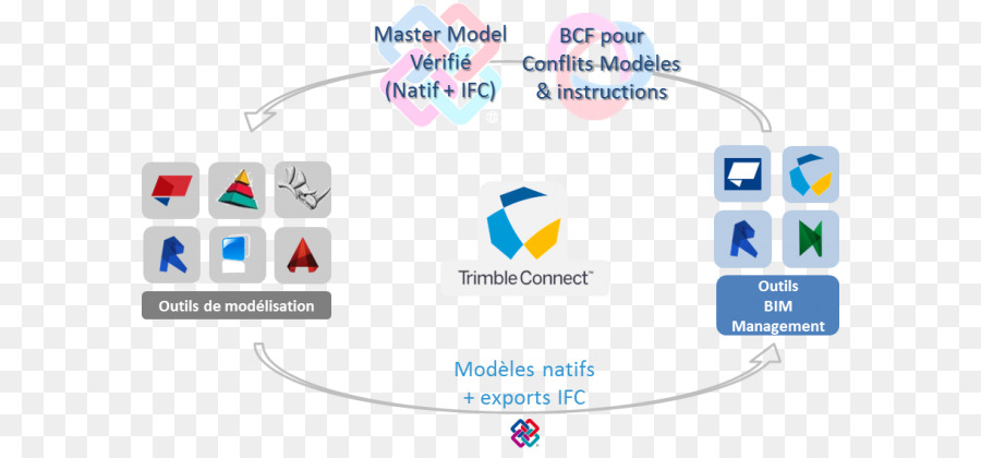 Diagrama Do Trimble Connect，Trimble Connect PNG