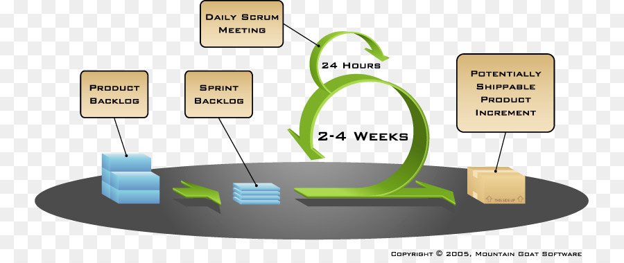 Diagrama Scrum，Ágil PNG