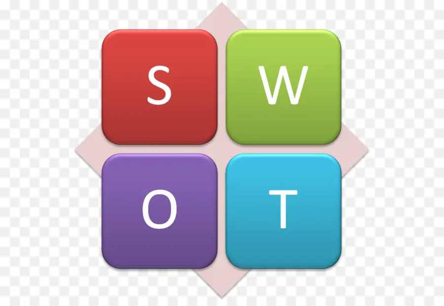 Swot，Análise PNG