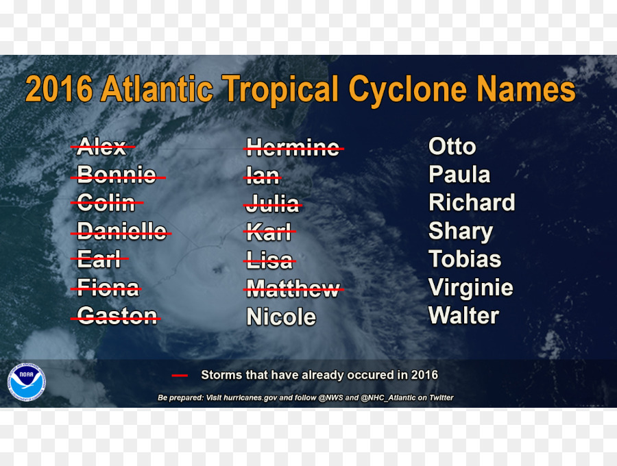 Nomes De Ciclones Tropicais Do Atlântico，2016 PNG