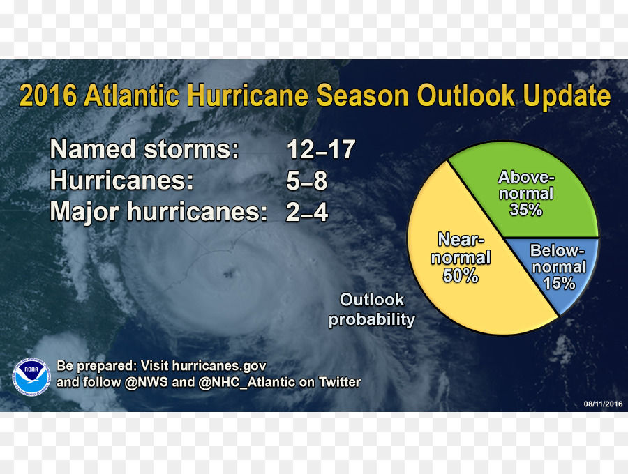 Perspectiva Da Temporada De Furacões，2016 PNG