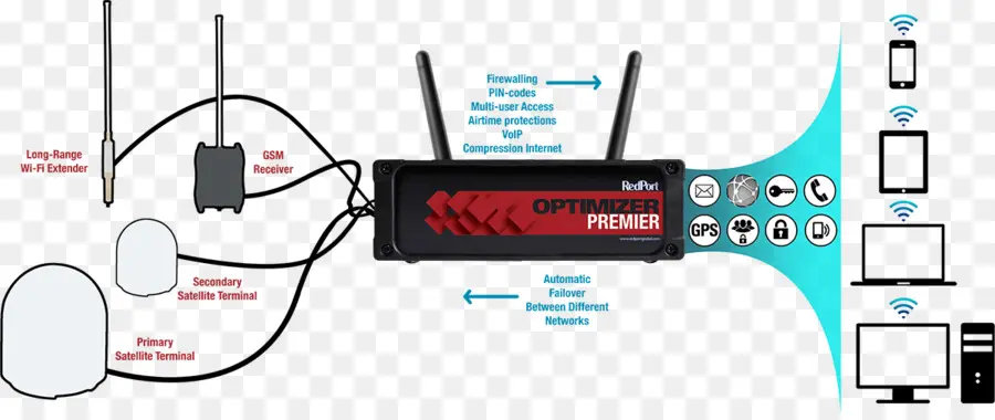 Optimus Premier，Wi Fi PNG