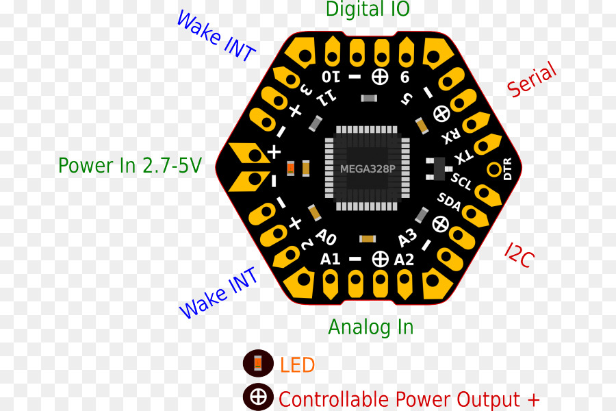 Microcontrolador，Eletrônica PNG