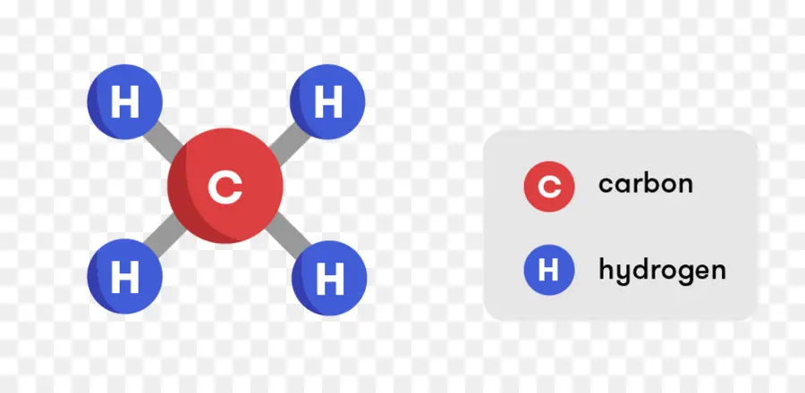 Molécula De Metano，Química PNG