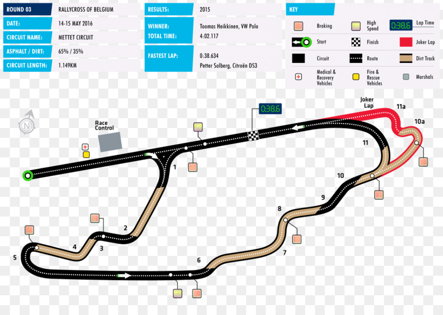 Do Mundo Fia De Rallycross Championship，Rx Mundo Ou Hockenheim PNG