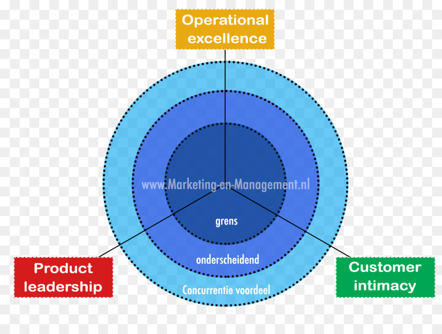 Diagrama De Negócios，Gráfico PNG