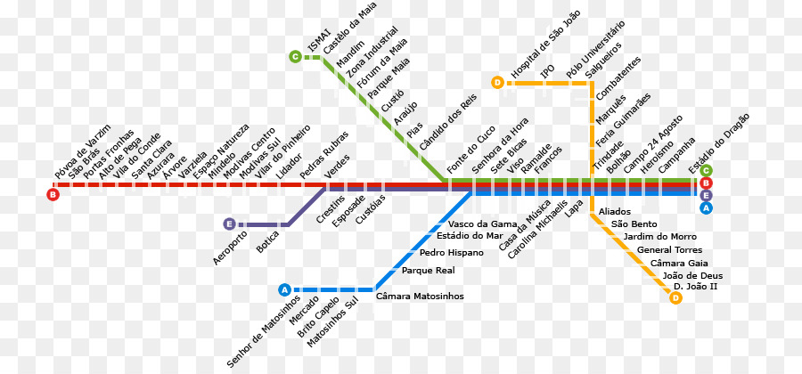 Mapa Do Metrô，Metrô PNG