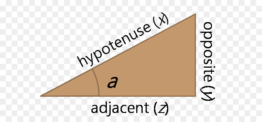 A Hipotenusa，ângulo Direito PNG
