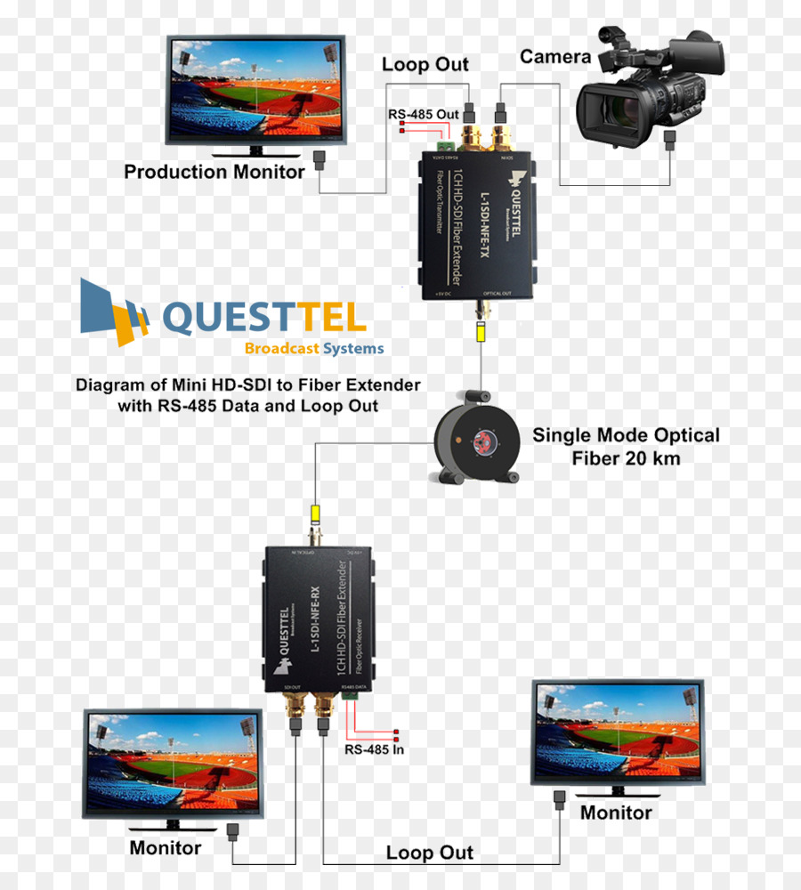 Interface Digital Serial，Transmissor PNG