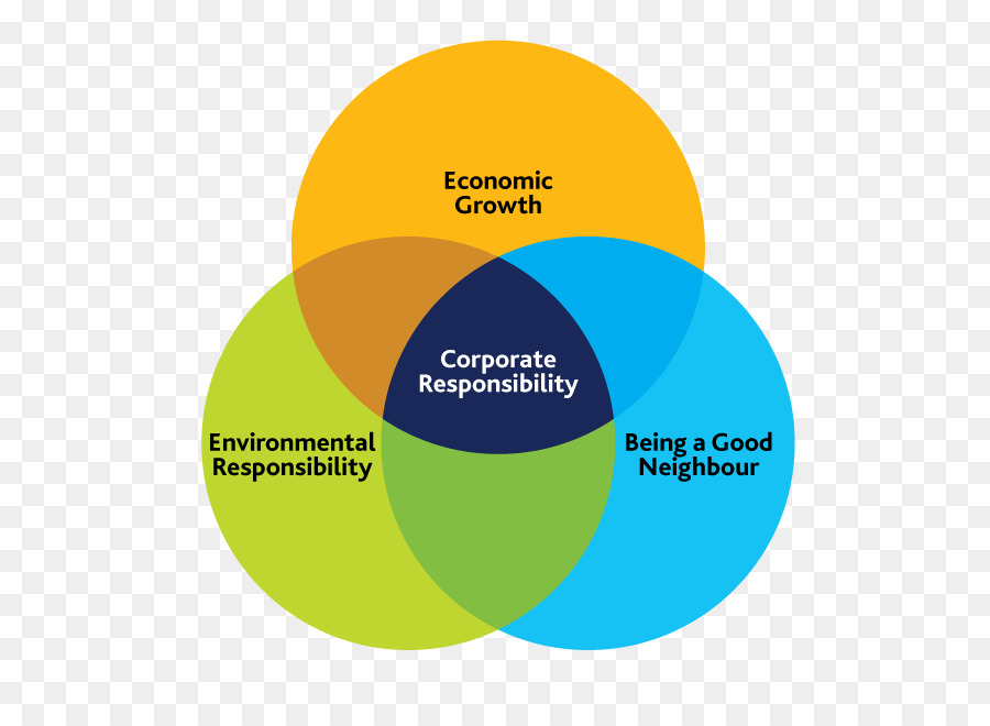 Responsabilidade Corporativa，Crescimento Econômico PNG