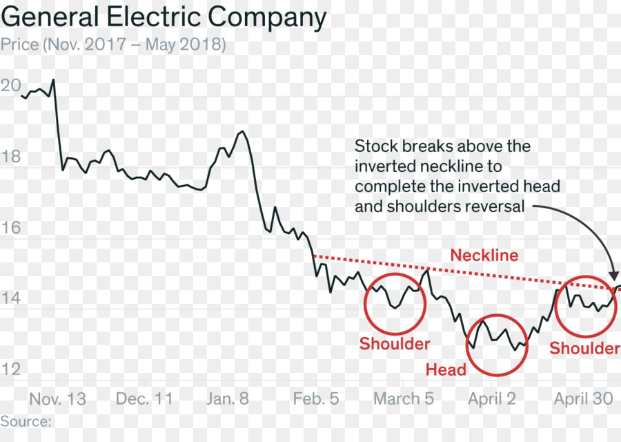 A General Electric，Gráfico PNG